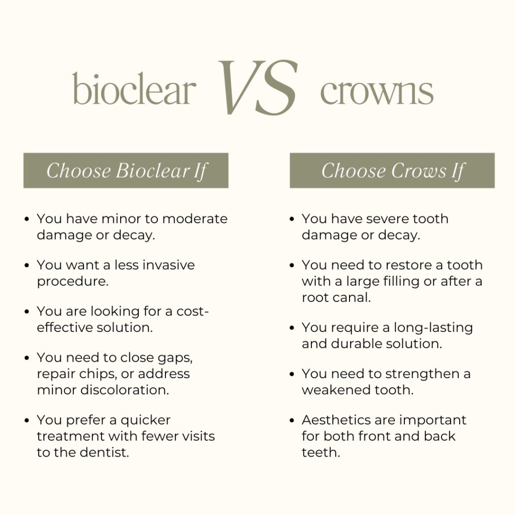 Explore the pros & cons of Bioclear & Crown dental implants. Our experts provide an in-depth comparison to help you make an informed decision